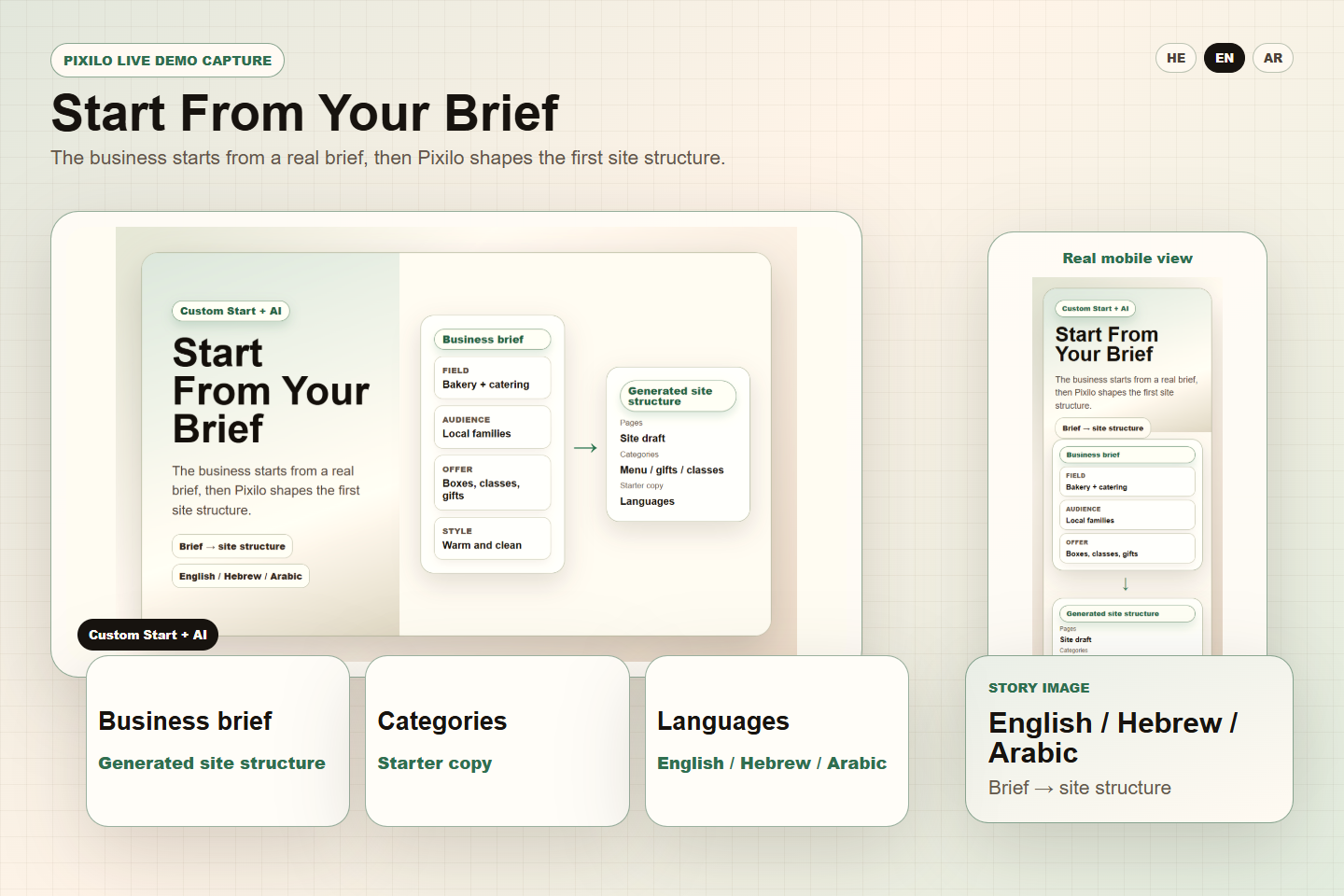 Made From Your Brief - Open business