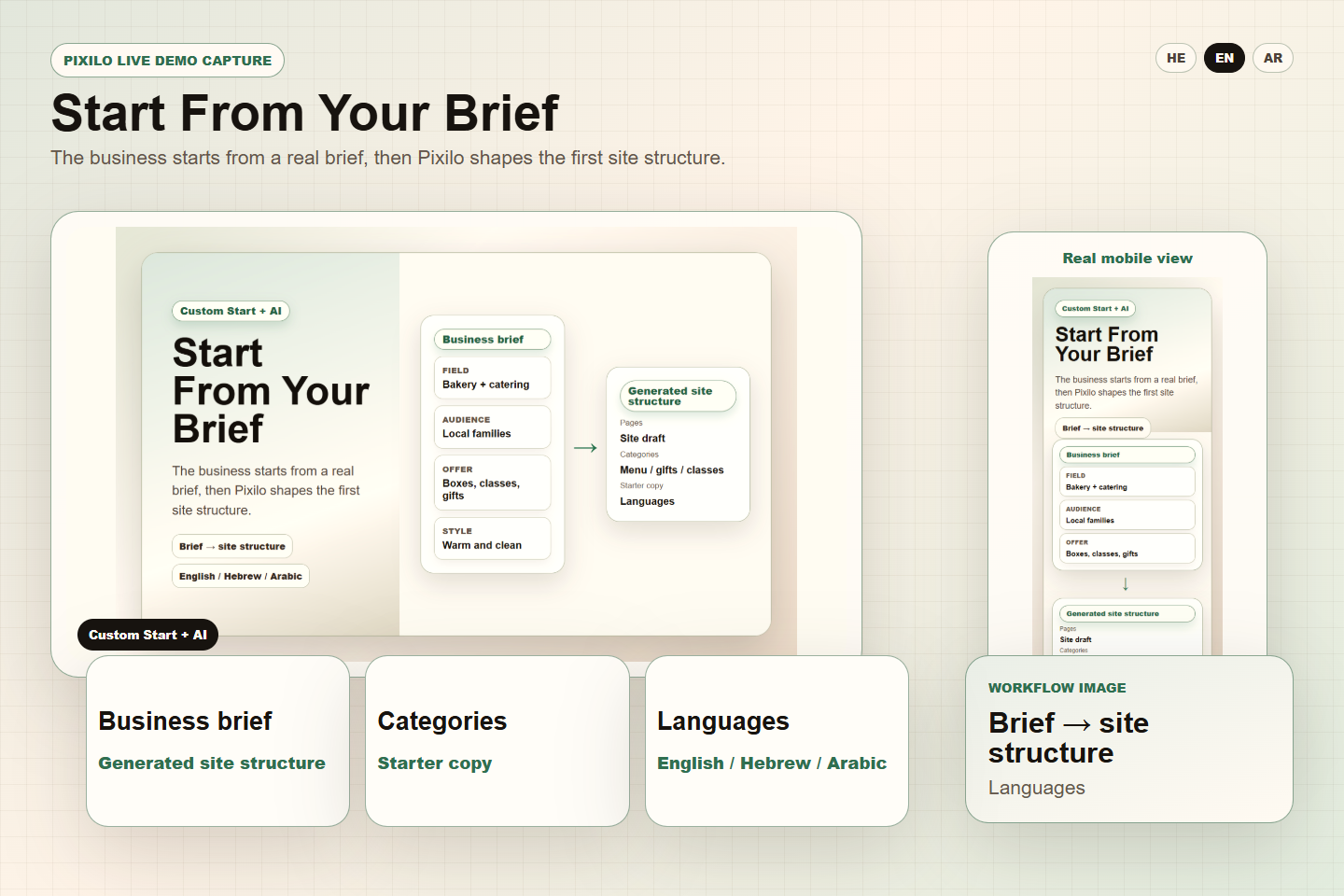 Made From Your Brief - Open business