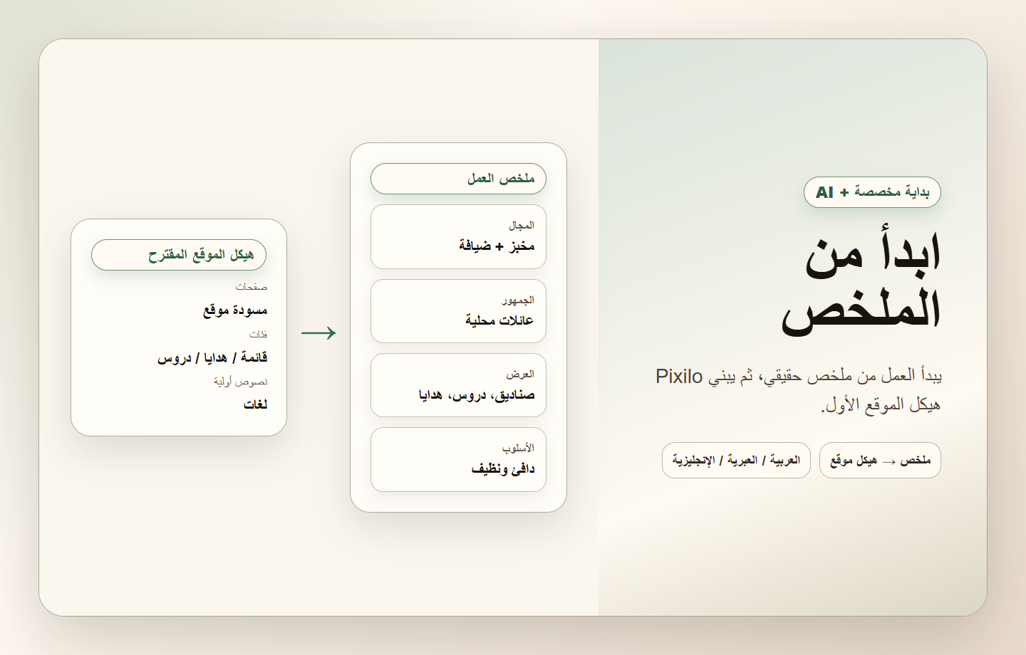 موقع من ملخص عملك - فتح العمل