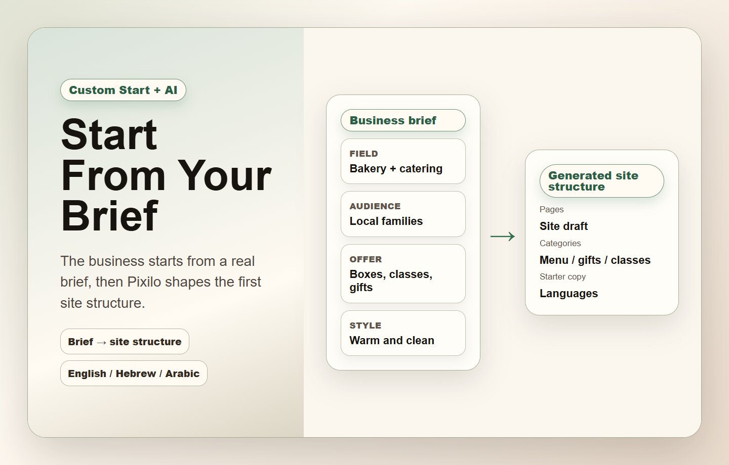 Made From Your Brief - Open business