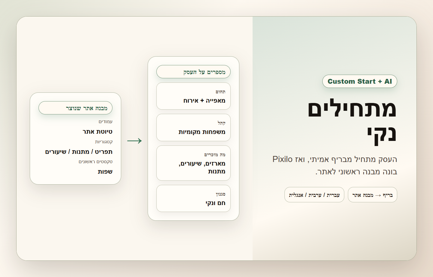 אתר מתוך הבריף שלך - פתיחת העסק